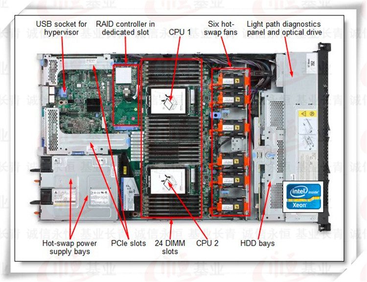 may chu ibm x3550 m4 1u intel xeon e5 2600 2660 2670 3 2