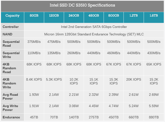 o cung ssd intel dc s3510 480gb nand mlc 2 5 inch sata 6gb s 16nm 04